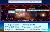 Sgr B2 Galactic Center Survey with Chandr Radio Arc １ Sgr A East ： Young SNR 2 The GC Hot Plasma ： 10keV 3 Sgr B2, Radio Arc ： Molecular Clouds ~2 x 1.