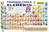 How would you organize these…? Early Periodic Tables J.W. Dobereiner J.W. Dobereiner – Group elements in triads (sets of 3) – Based on chemical/physical.