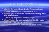 Satellite Image Basics  Visible: Senses reflected solar (lunar) radiation Visible –Cloud thickness, texture; not useful at night  Infrared (IR): Senses.