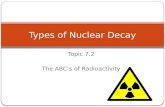 Topic 7.2 The ABC’s of Radioactivity Types of Nuclear Decay.