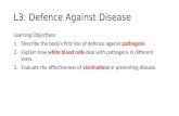 L3: Defence Against Disease Learning Objectives: 1.Describe the body’s first line of defence against pathogens. 2.Explain how white blood cells deal with.