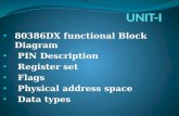 80386DX functional Block Diagram PIN Description Register set Flags Physical address space Data types.