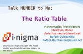 Talk NUMBER to Me: Mathematics Practitioners Christina Moore christina.moore@lausd.net Rafael Quintanilla Rafael.Quintanilla@lausd.net The Ratio Table.