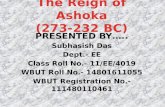PRESENTED BY….. Subhasish Das Dept.- EE Class Roll No.- 11/EE/4019 WBUT Roll No.- 14801611055 WBUT Registration No.- 111480110461.