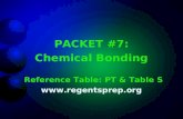 PACKET #7: Chemical Bonding Reference Table: PT & Table S .