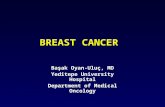 BREAST CANCER Başak Oyan-Uluç, MD Yeditepe University Hospital Department of Medical Oncology.