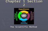 Chapter 1 Section 2 The Scientific Method. What Are Scientific Methods? 1. Observations lead to questions or problems. 2. Scientific methods are steps.