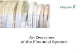 An Overview of the Financial System chapter 2 1. Function of Financial Markets Lenders-Savers (+) Households Firms Government Foreigners Financial Markets.
