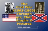 APUSH Chapters 20 & 21 The Civil War (1861-1865) Through Maps, Charts, Graphs & Pictures.