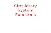 Circulatory System Functions Laboratory Techniques TM1.