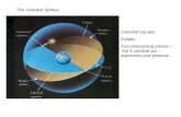 The Celestial Sphere Celestial Equator Ecliptic Two intersecting planes -- the 4 cardinal pts – equinoxes and solstices.