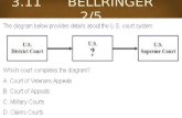 3.11 BELLRINGER 2/5. SS.7.C.3.12 Analyze the significance and outcomes of landmark Supreme Court cases.