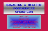 MANAGING A HEALTHY FOODSERVICE OPERATION HISTORY PROBLEMS CURRENTLY USED METHODS TASK FORCE SUPPORT SUMMARY COMPARISON.