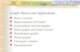 Graph Theory and Applications Basic concepts Representation of Graphs Isomorphism and Sub graphs Multi graphs and Euler Circuits Hamiltonian graphs Planar.