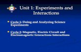 Unit 1: Experiments and Interactions Cycle 1: Doing and Analyzing Science Experiments Cycle 1: Doing and Analyzing Science Experiments Cycle 2: Magnetic,