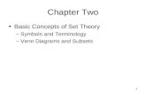 1 Chapter Two Basic Concepts of Set Theory –Symbols and Terminology –Venn Diagrams and Subsets.