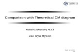 Dept. of Astronmy Comparison with Theoretical CM diagram Galactic Astronomy #6.1.3 Jae Gyu Byeon.
