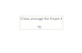 Class average for Exam I 70. Fe(OH) 3 Fe 3+ (aq) + 3 OH - (aq) [Fe 3+ ][OH - ] 3 = 1.1 x 10 -36 [y][3y] 3 = 1.1 x 10 -36 If there is another source of.