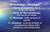 Grammar Voyage 1. Parts of speech: the 8 kinds of words 2. Parts of the sentence: the parts of ideas 3. Phrases: little groups of words 4. Clauses: making.