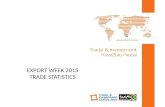 EXPORT WEEK 2015 TRADE STATISTICS. An overview of international trade statistics: local, regional and international Trading with KZN.
