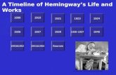 1924 1940 Sources 1950&1952 1899 19231921 1918 1926 1961&1964 19271929 1930-1937 A Timeline of Hemingway’s Life and Works