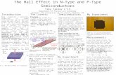 The Hall Effect in N-Type and P-Type Semiconductors Trey Talley C’13 Department of Physics and Astronomy Sewanee: The University of the South, Sewanee,
