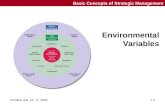 Prentice Hall, Inc. © 20081-1 Basic Concepts of Strategic Management Environmental Variables.