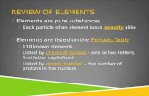 REVIEW OF ELEMENTS  Elements are pure substances  Each particle of an element looks exactly alike  Elements are listed on the Periodic Table  118 known.