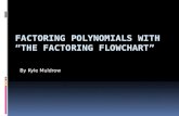 By Kyle Muldrow. Overview  General Description  Review of Flowcharts and Flowchart Symbols  The Factoring Flowchart  Greatest Common Factor  Factoring.
