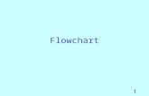 1 Flowchart. 2 1Tom20000200018000 2Mary25000250022500 3Klien30000300027000 …………... INPUT: id, name, sal Basic.