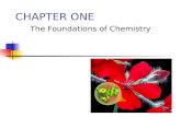 CHAPTER ONE The Foundations of Chemistry. RECALL!!! Elements: Can not be broken down by chemical reactions Pure Substances Compounds: Can be broken down.