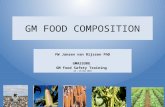 GM FOOD COMPOSITION FW Jansen van Rijssen PhD GMASSURE GM Food Safety Training 23 – 25 Nov 2015.