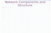 Network Components and Structure. IT System Components Readings Burgess, Chapter 2 Mikalsen, Chapter 1 Operating Systems File Systems Processes and Job.