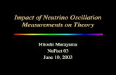 Impact of Neutrino Oscillation Measurements on Theory Hitoshi Murayama NuFact 03 June 10, 2003.