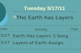 Tuesday 5/17/11  The Earth has Layers Date Activity Page 5/17 Earth Has Layers 3 Song 5/17 Layers of Earth Assign.
