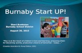 Sheri Brattston Burnaby School District August 30, 2015 Burnaby Start UP! “Play is at the heart of children’s lives and learning, preparing them for becoming.