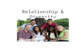 Relationship & Diversity. Objectives Describe the different types of people and their roles on your campus and list the benefits of cultivating relationships.