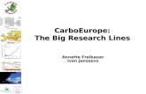 CarboEurope: The Big Research Lines Annette Freibauer Ivan Janssens.