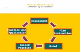 Instructional Cycle Informed by Assessment Plan Instruction Model Guided Practice Practice and Application Assessment.