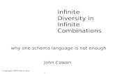 Copyright 2004 John Cowan 1 Infinite Diversity in Infinite Combinations why one schema language is not enough John Cowan.