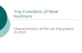 Trig Functions of Real Numbers Characteristics of the six trig graphs (5.3)(2)