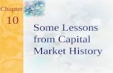 McGraw-Hill/Irwin ©2001 The McGraw-Hill Companies All Rights Reserved 10.0 Chapter 10 Some Lessons from Capital Market History.