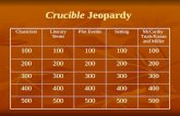 Crucible Jeopardy Characters Literary Terms Plot Events Setting McCarthy Trials/Kazan and Miller 100 200 300 400 500.