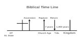 Biblical Time Line Ascension Rapture Return 7 years 1,000 years OT Church Age Trib. Kingdom Et. State.