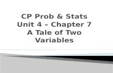 CP Prob & Stats Unit 4 – Chapter 7 A Tale of Two Variables.