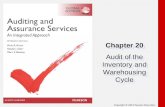 Copyright © 2014 Pearson Education Chapter 20 Audit of the Inventory and Warehousing Cycle.