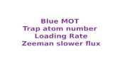 Trap laser (6 mW - 1 cm diameter) x 6 -  /2 detuned to 171Yb 1P1 oven Zeeman slower Trapped atom number Lens f=7.5 cm, diameter d=2.54 cm PMT = 5 V @