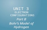 UNIT 3 ELECTRON CONFIGURATIONS Part B Bohr’s Model of Hydrogen.