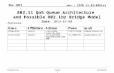 Submission doc.: IEEE 11-13/0221r1 Mar 2013 BroadcomSlide 1 802.11 QoS Queue Architecture and Possible 802.1bz Bridge Model Date: 2013-03-04 Authors: