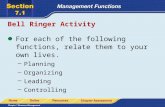 Bell Ringer Activity For each of the following functions, relate them to your own lives. –Planning –Organizing –Leading –Controlling.